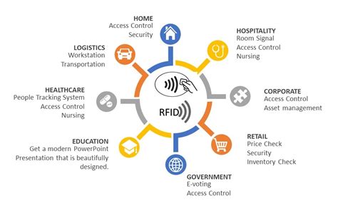 internet of things rfid tags|rfid in iot.